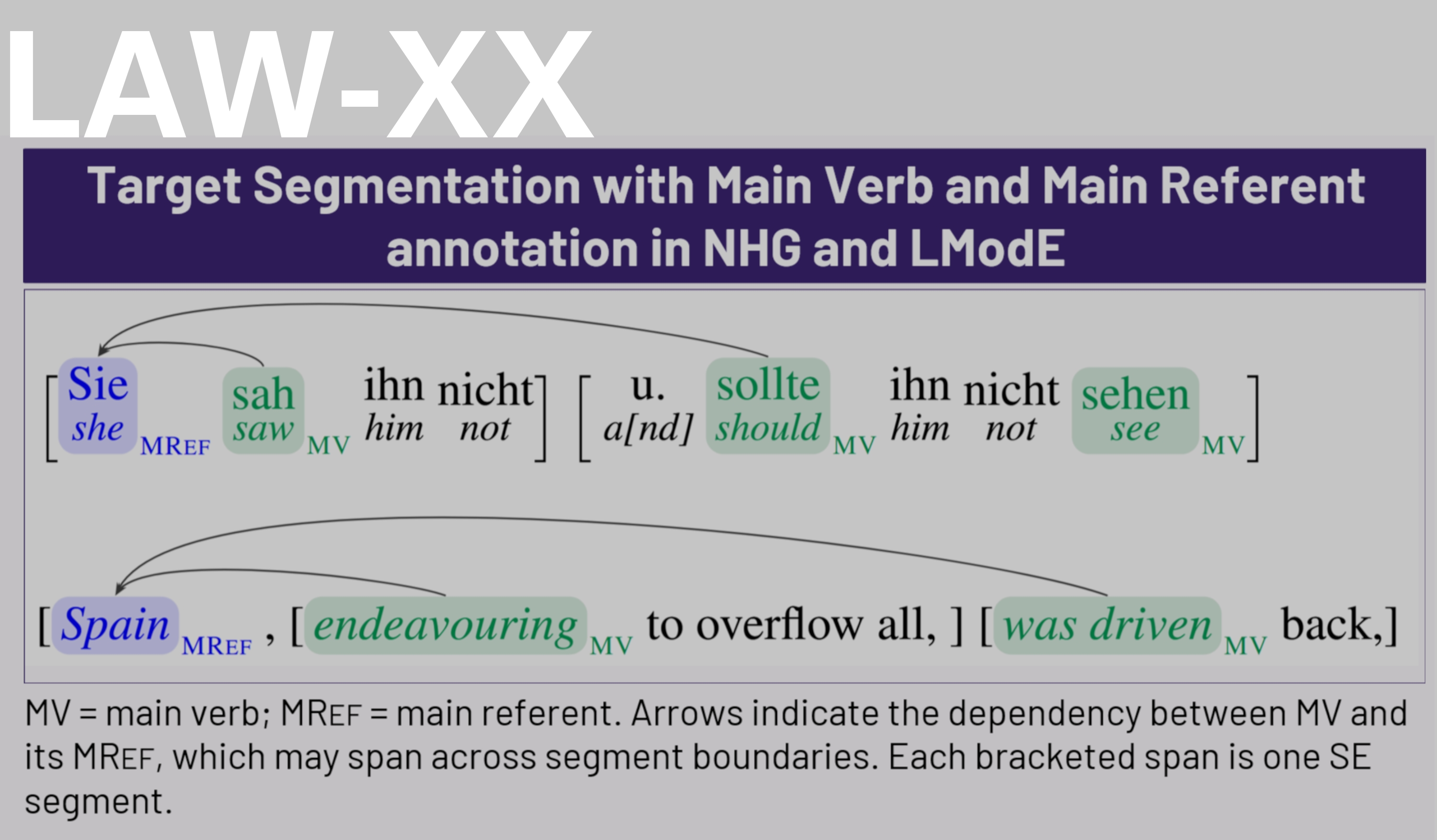 Picture of the Annotation